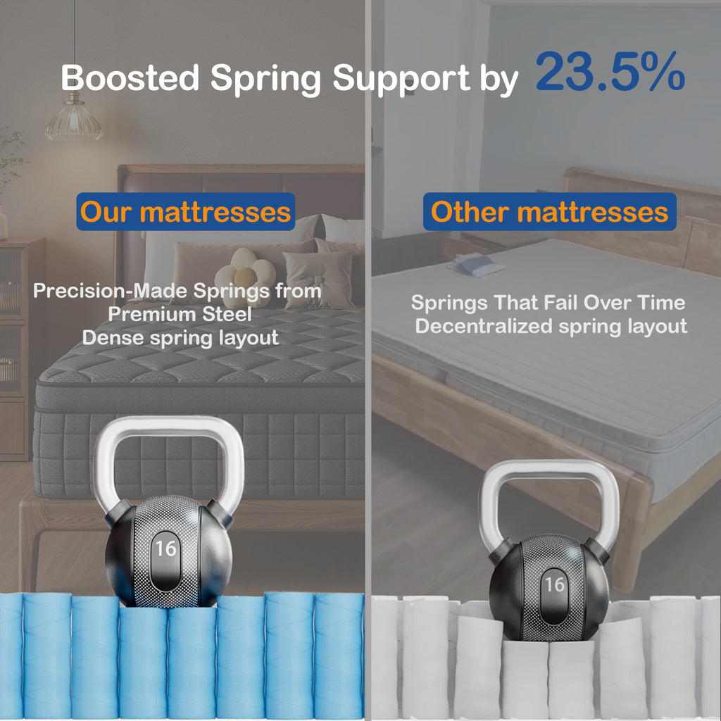 8''/10"/12"/14''Medium Cooling Gel Memory Foam Hybrid Mattresses In A Box With Certipur-US